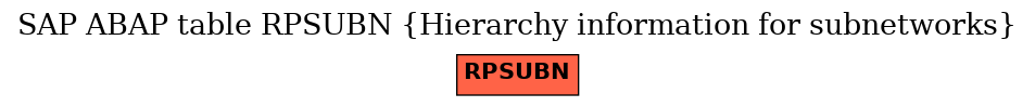 E-R Diagram for table RPSUBN (Hierarchy information for subnetworks)