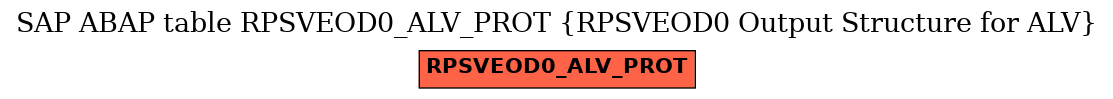 E-R Diagram for table RPSVEOD0_ALV_PROT (RPSVEOD0 Output Structure for ALV)