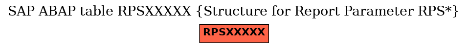 E-R Diagram for table RPSXXXXX (Structure for Report Parameter RPS*)