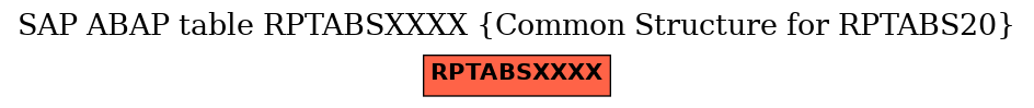 E-R Diagram for table RPTABSXXXX (Common Structure for RPTABS20)