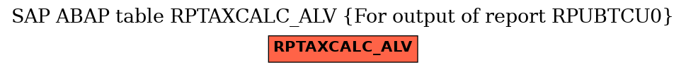 E-R Diagram for table RPTAXCALC_ALV (For output of report RPUBTCU0)