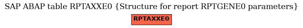 E-R Diagram for table RPTAXXE0 (Structure for report RPTGENE0 parameters)