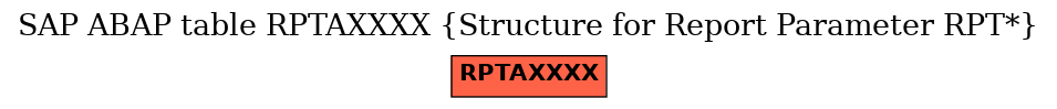 E-R Diagram for table RPTAXXXX (Structure for Report Parameter RPT*)