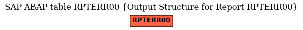 E-R Diagram for table RPTERR00 (Output Structure for Report RPTERR00)