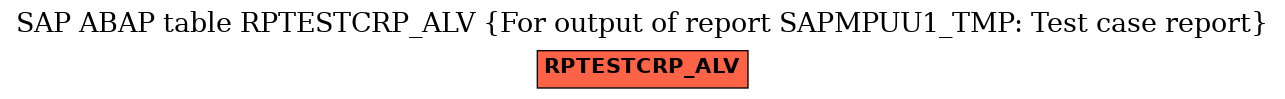 E-R Diagram for table RPTESTCRP_ALV (For output of report SAPMPUU1_TMP: Test case report)