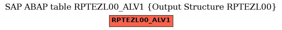 E-R Diagram for table RPTEZL00_ALV1 (Output Structure RPTEZL00)