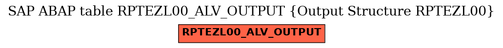 E-R Diagram for table RPTEZL00_ALV_OUTPUT (Output Structure RPTEZL00)