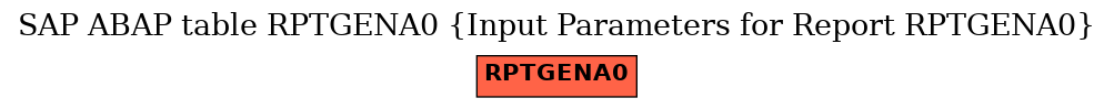 E-R Diagram for table RPTGENA0 (Input Parameters for Report RPTGENA0)