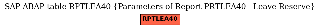 E-R Diagram for table RPTLEA40 (Parameters of Report PRTLEA40 - Leave Reserve)