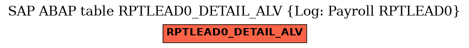 E-R Diagram for table RPTLEAD0_DETAIL_ALV (Log: Payroll RPTLEAD0)