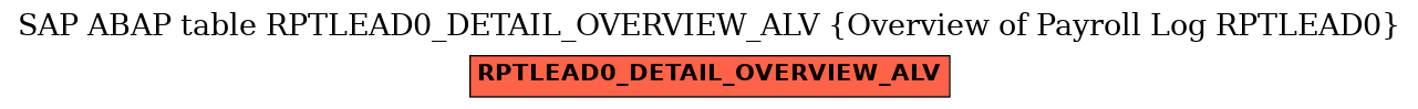 E-R Diagram for table RPTLEAD0_DETAIL_OVERVIEW_ALV (Overview of Payroll Log RPTLEAD0)