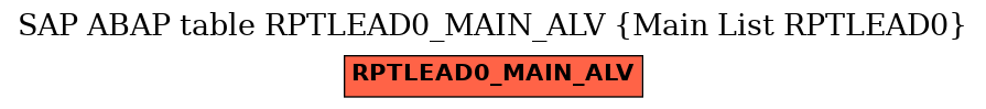 E-R Diagram for table RPTLEAD0_MAIN_ALV (Main List RPTLEAD0)