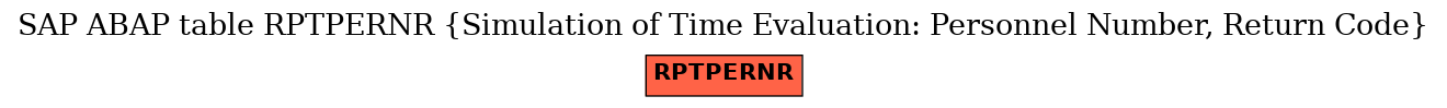 E-R Diagram for table RPTPERNR (Simulation of Time Evaluation: Personnel Number, Return Code)