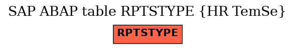 E-R Diagram for table RPTSTYPE (HR TemSe)