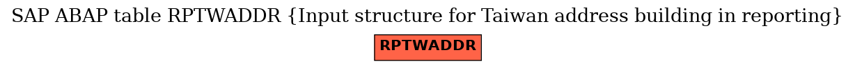 E-R Diagram for table RPTWADDR (Input structure for Taiwan address building in reporting)