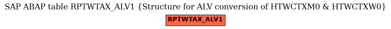 E-R Diagram for table RPTWTAX_ALV1 (Structure for ALV conversion of HTWCTXM0 & HTWCTXW0)