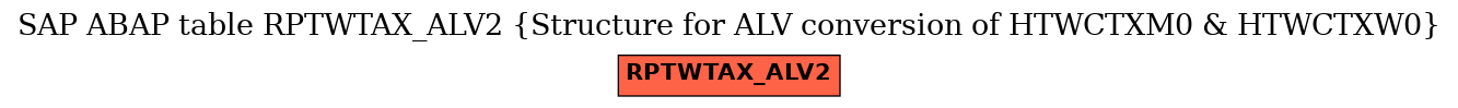 E-R Diagram for table RPTWTAX_ALV2 (Structure for ALV conversion of HTWCTXM0 & HTWCTXW0)