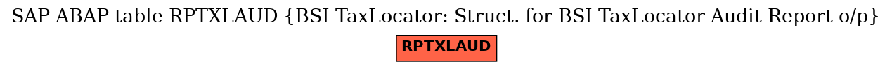 E-R Diagram for table RPTXLAUD (BSI TaxLocator: Struct. for BSI TaxLocator Audit Report o/p)