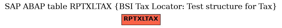 E-R Diagram for table RPTXLTAX (BSI Tax Locator: Test structure for Tax)