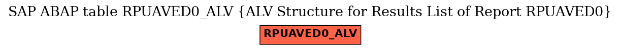 E-R Diagram for table RPUAVED0_ALV (ALV Structure for Results List of Report RPUAVED0)