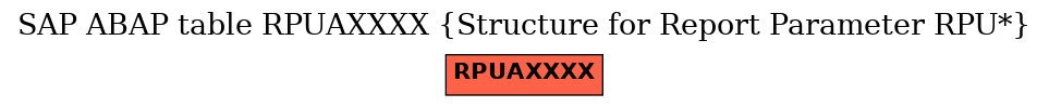 E-R Diagram for table RPUAXXXX (Structure for Report Parameter RPU*)