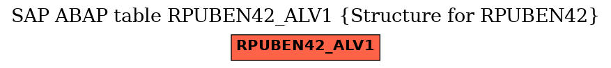 E-R Diagram for table RPUBEN42_ALV1 (Structure for RPUBEN42)