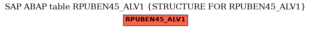 E-R Diagram for table RPUBEN45_ALV1 (STRUCTURE FOR RPUBEN45_ALV1)