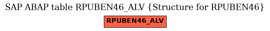 E-R Diagram for table RPUBEN46_ALV (Structure for RPUBEN46)