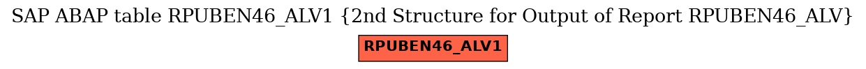 E-R Diagram for table RPUBEN46_ALV1 (2nd Structure for Output of Report RPUBEN46_ALV)