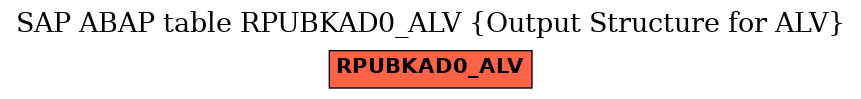 E-R Diagram for table RPUBKAD0_ALV (Output Structure for ALV)