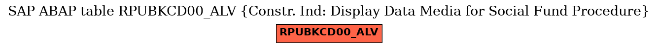 E-R Diagram for table RPUBKCD00_ALV (Constr. Ind: Display Data Media for Social Fund Procedure)