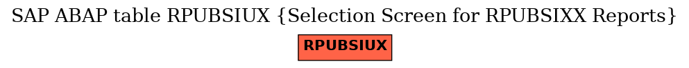 E-R Diagram for table RPUBSIUX (Selection Screen for RPUBSIXX Reports)