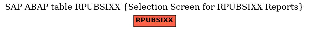 E-R Diagram for table RPUBSIXX (Selection Screen for RPUBSIXX Reports)