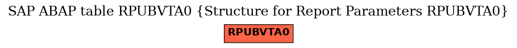 E-R Diagram for table RPUBVTA0 (Structure for Report Parameters RPUBVTA0)