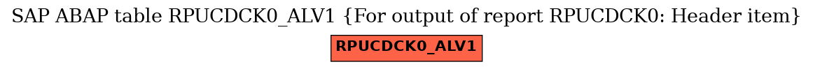 E-R Diagram for table RPUCDCK0_ALV1 (For output of report RPUCDCK0: Header item)