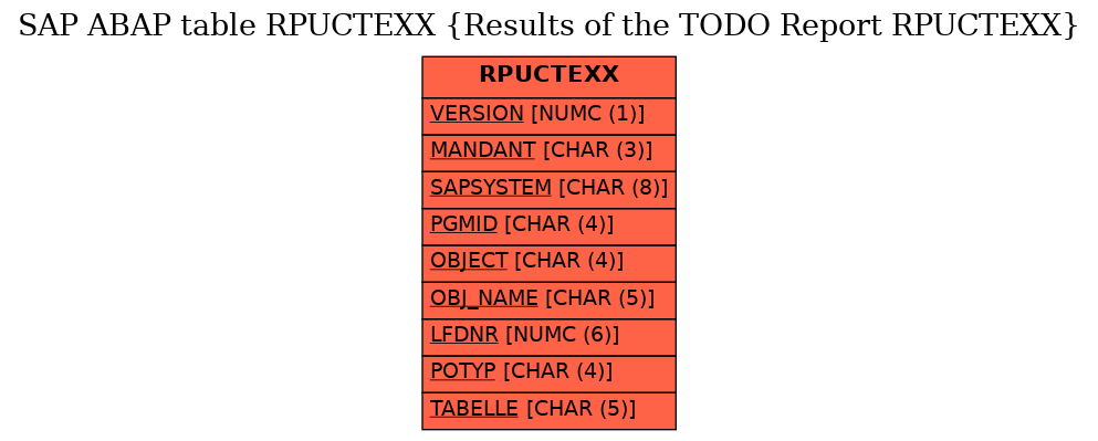 E-R Diagram for table RPUCTEXX (Results of the TODO Report RPUCTEXX)