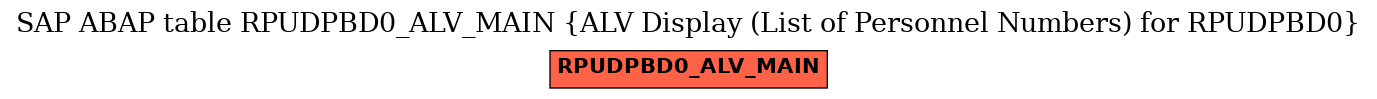 E-R Diagram for table RPUDPBD0_ALV_MAIN (ALV Display (List of Personnel Numbers) for RPUDPBD0)