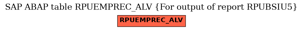E-R Diagram for table RPUEMPREC_ALV (For output of report RPUBSIU5)