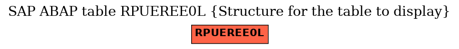 E-R Diagram for table RPUEREE0L (Structure for the table to display)