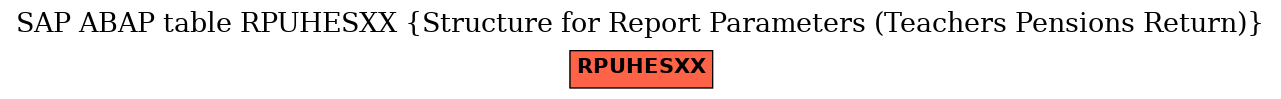 E-R Diagram for table RPUHESXX (Structure for Report Parameters (Teachers Pensions Return))