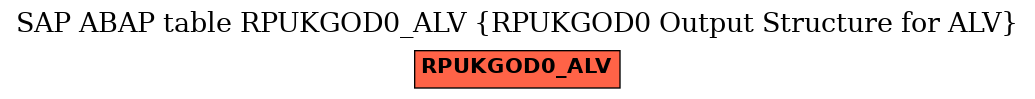 E-R Diagram for table RPUKGOD0_ALV (RPUKGOD0 Output Structure for ALV)