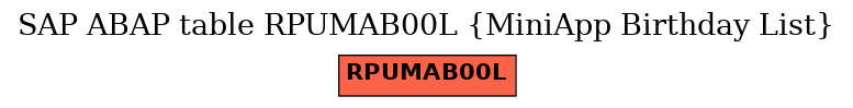 E-R Diagram for table RPUMAB00L (MiniApp Birthday List)