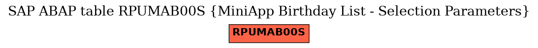 E-R Diagram for table RPUMAB00S (MiniApp Birthday List - Selection Parameters)