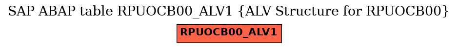 E-R Diagram for table RPUOCB00_ALV1 (ALV Structure for RPUOCB00)