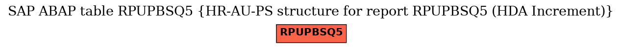 E-R Diagram for table RPUPBSQ5 (HR-AU-PS structure for report RPUPBSQ5 (HDA Increment))