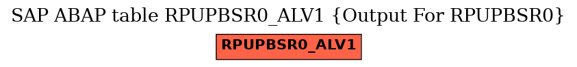 E-R Diagram for table RPUPBSR0_ALV1 (Output For RPUPBSR0)
