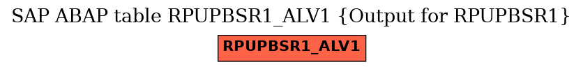 E-R Diagram for table RPUPBSR1_ALV1 (Output for RPUPBSR1)