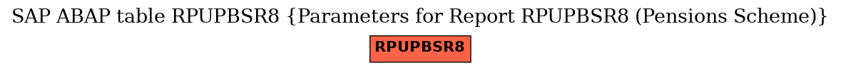 E-R Diagram for table RPUPBSR8 (Parameters for Report RPUPBSR8 (Pensions Scheme))