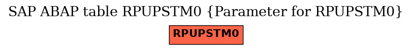 E-R Diagram for table RPUPSTM0 (Parameter for RPUPSTM0)