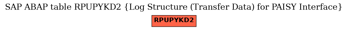 E-R Diagram for table RPUPYKD2 (Log Structure (Transfer Data) for PAISY Interface)